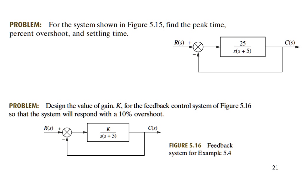 SOLVED: Problem: For the system shown in Figure 5.15, find the peak ...