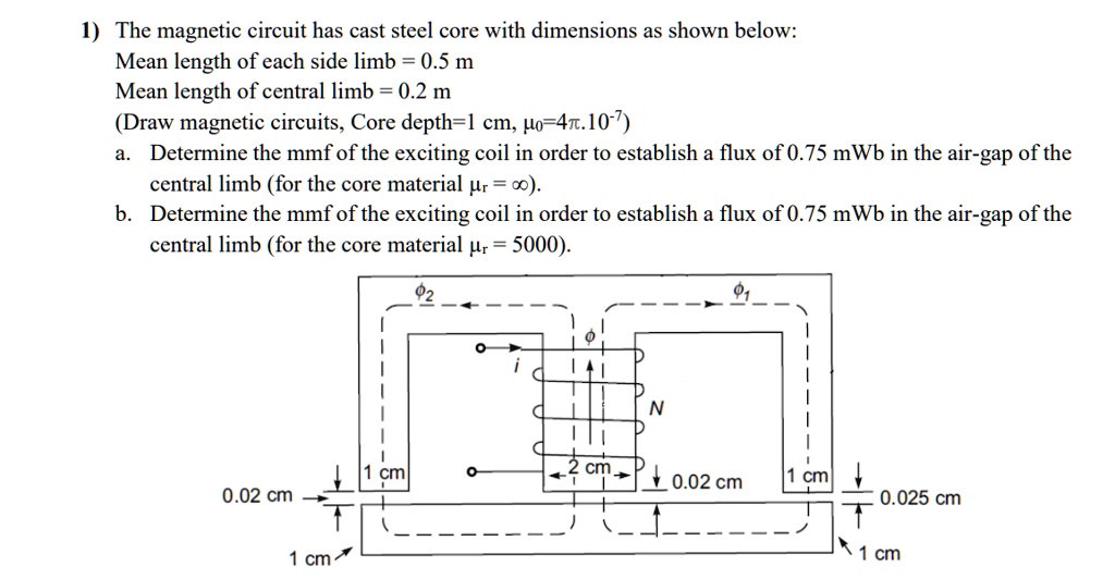 SOLVED: The magnetic circuit has a cast steel core with dimensions as ...