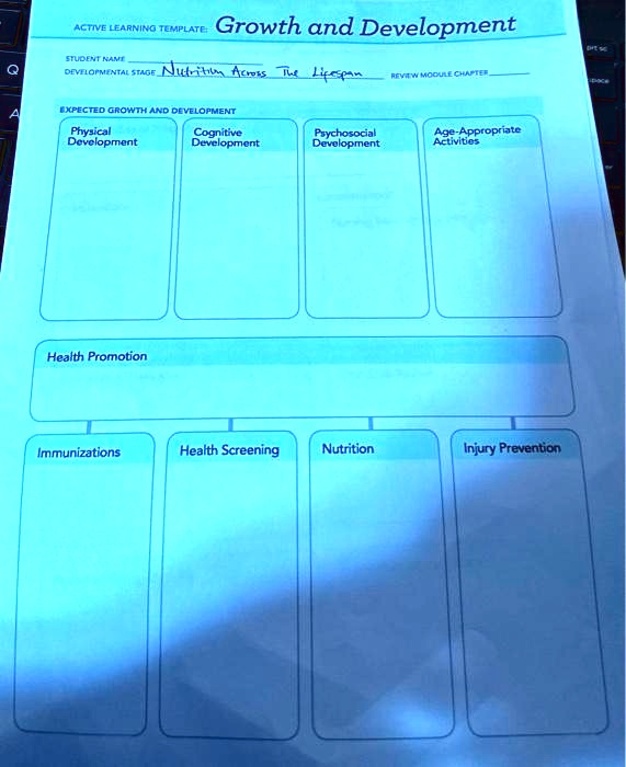 SOLVED ACTIVE LEARNING TEMPLATE Growth and Development STUDENT