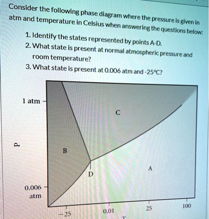 SOLVED: Consider the following phase diagram where temperature in ...