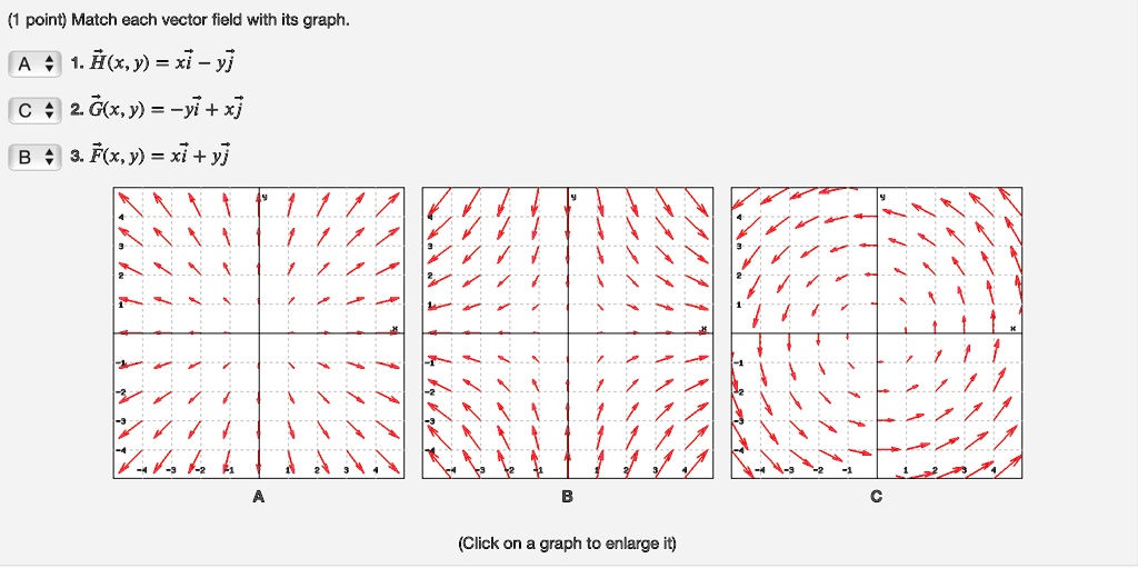 Match each vector field with its graph.
1. H(x, y) = xi - yj
2. G(x, y) = -yi + xj
3. F(x, y) = xi + yj
A B C