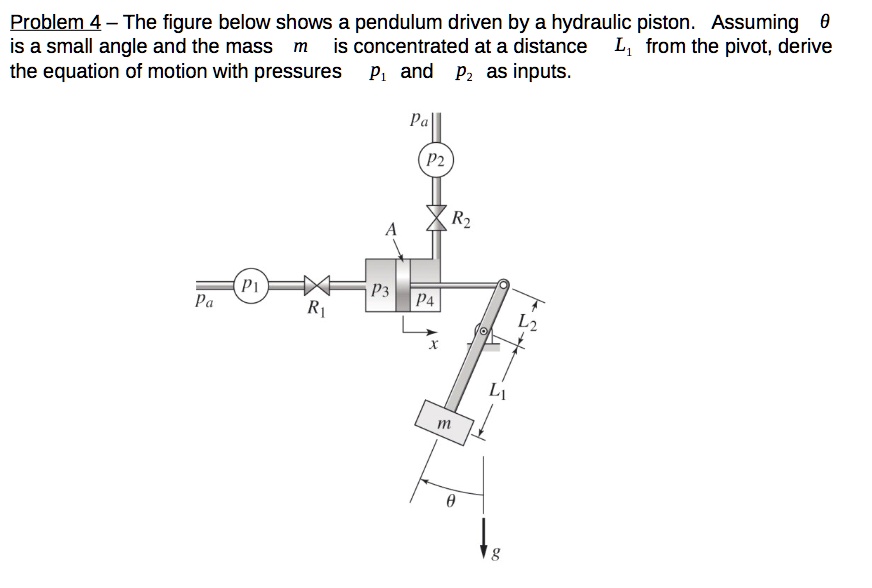 SOLVED: Problem 4 – The figure below shows a pendulum driven by a ...