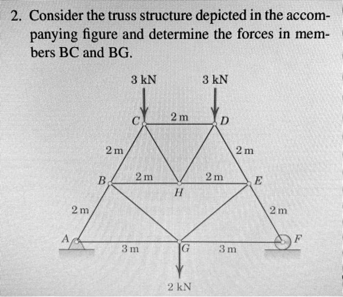 Consider the truss structure depicted in the figure and