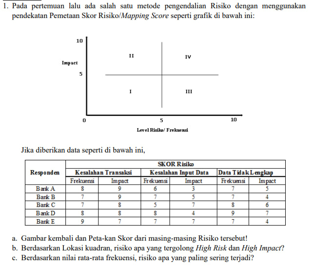 1. Pada Pertemuan Lalu Ada Salah Satu Metode Pengendalian Risiko Dengan ...