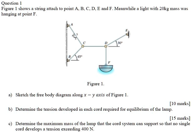 Question 1 Figure 1 shows a string attach to point A, B, C,...