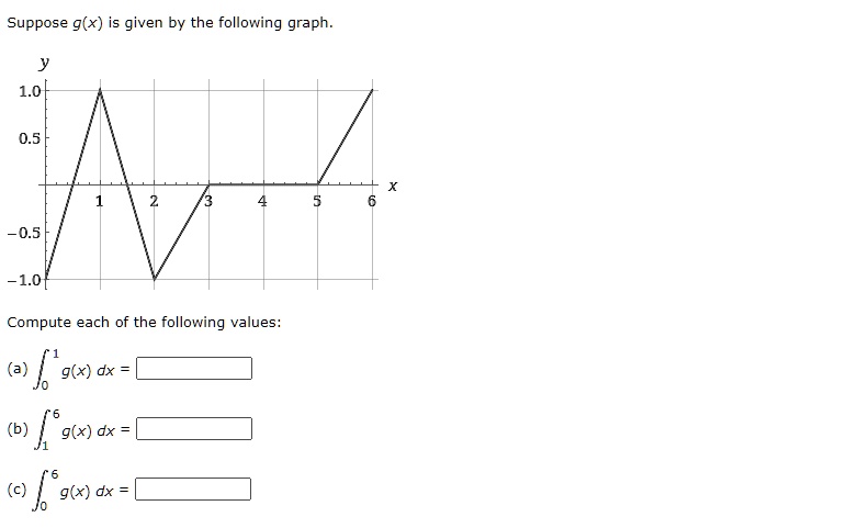 Suppose g(x) is given by the following graph.
y
1.0
0.5
1
2
3
4
5
6
-0.5
-1.0
Compute each of the following values:
∫0^1 g(x) dx =
∫1^6 g(x) dx =
∫0^6 g(x) dx =