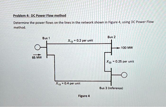 Solved Problem 4 Dc Power Flow Method Determine The Power Flows On Solved Problem 4 Dc Power Flow Method Determine The Power Flows On