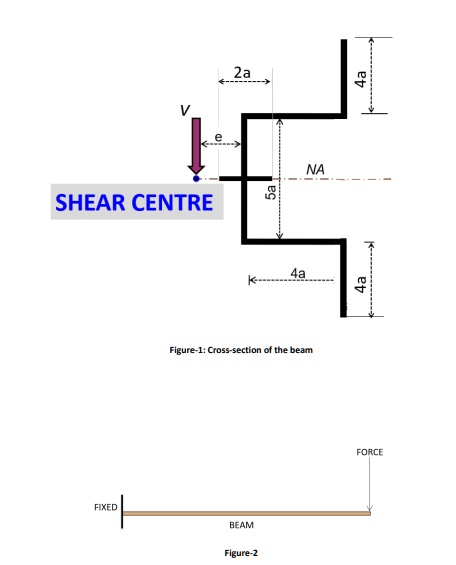 SOLVED: Consider a thin-wall steel beam, to be used as a structural ...