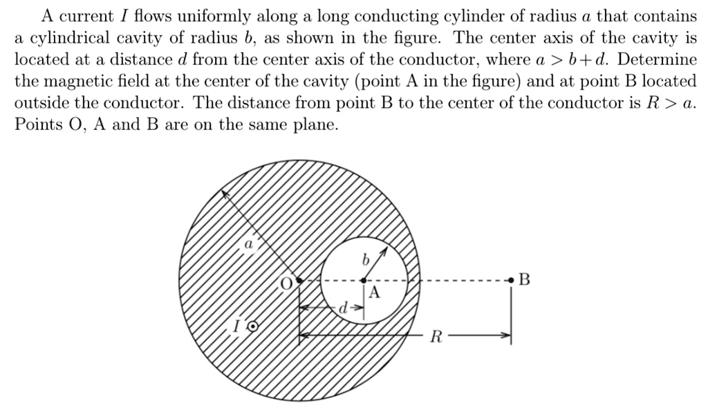 SOLVED: A current flows uniformly along a long conducting cylinder of ...