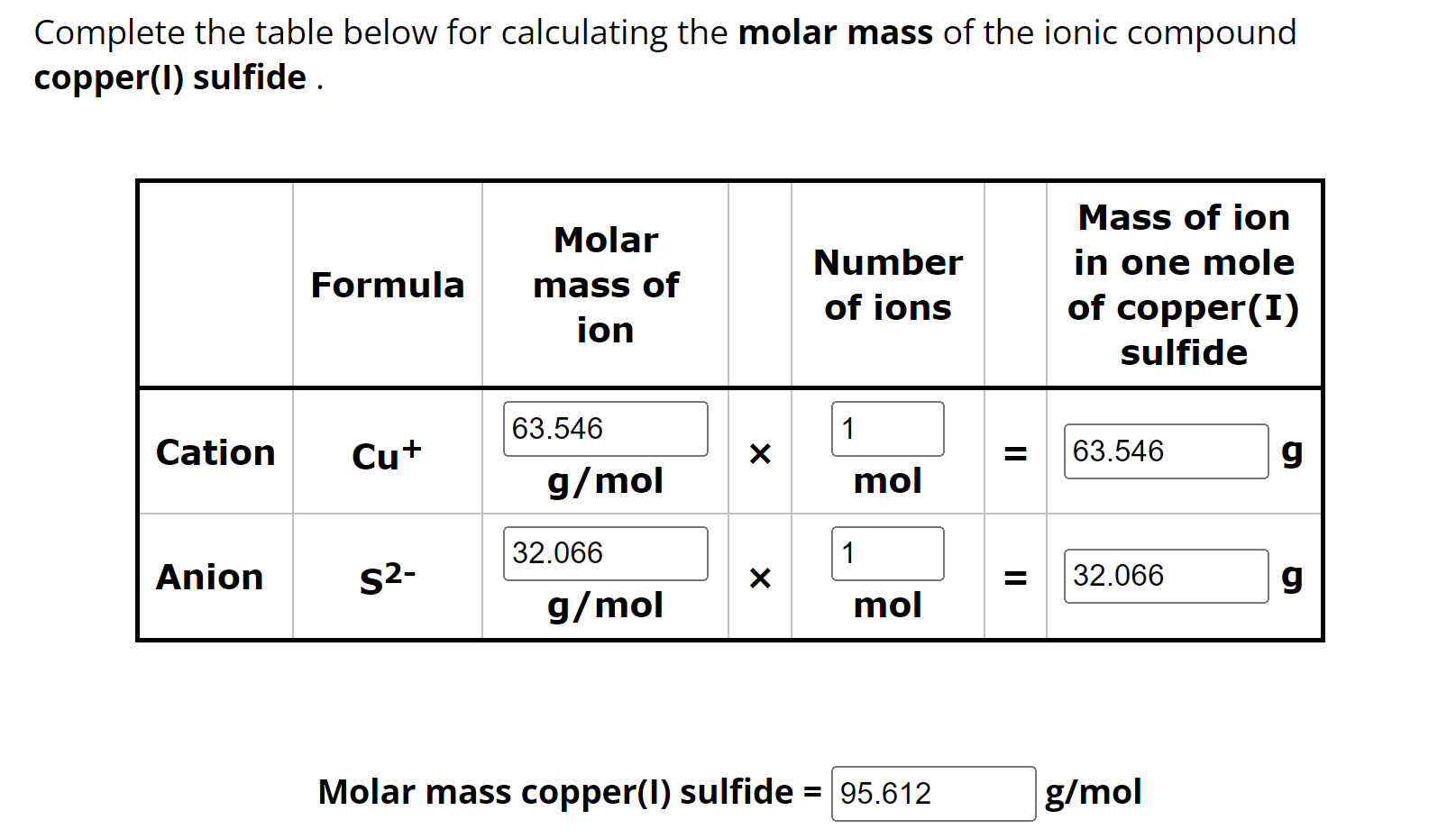 SOLVED Complete the table below for calculating the molar mass of the