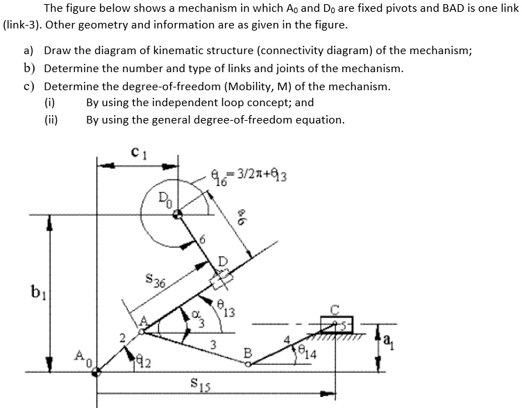 SOLVED: The figure below shows a mechanism in which Ao and Do are fixed ...