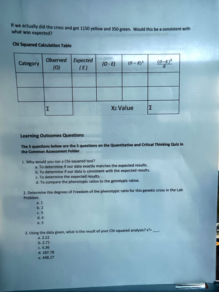 SOLVED: Texts: what was expected? Chi-Squared Calculation Table ...