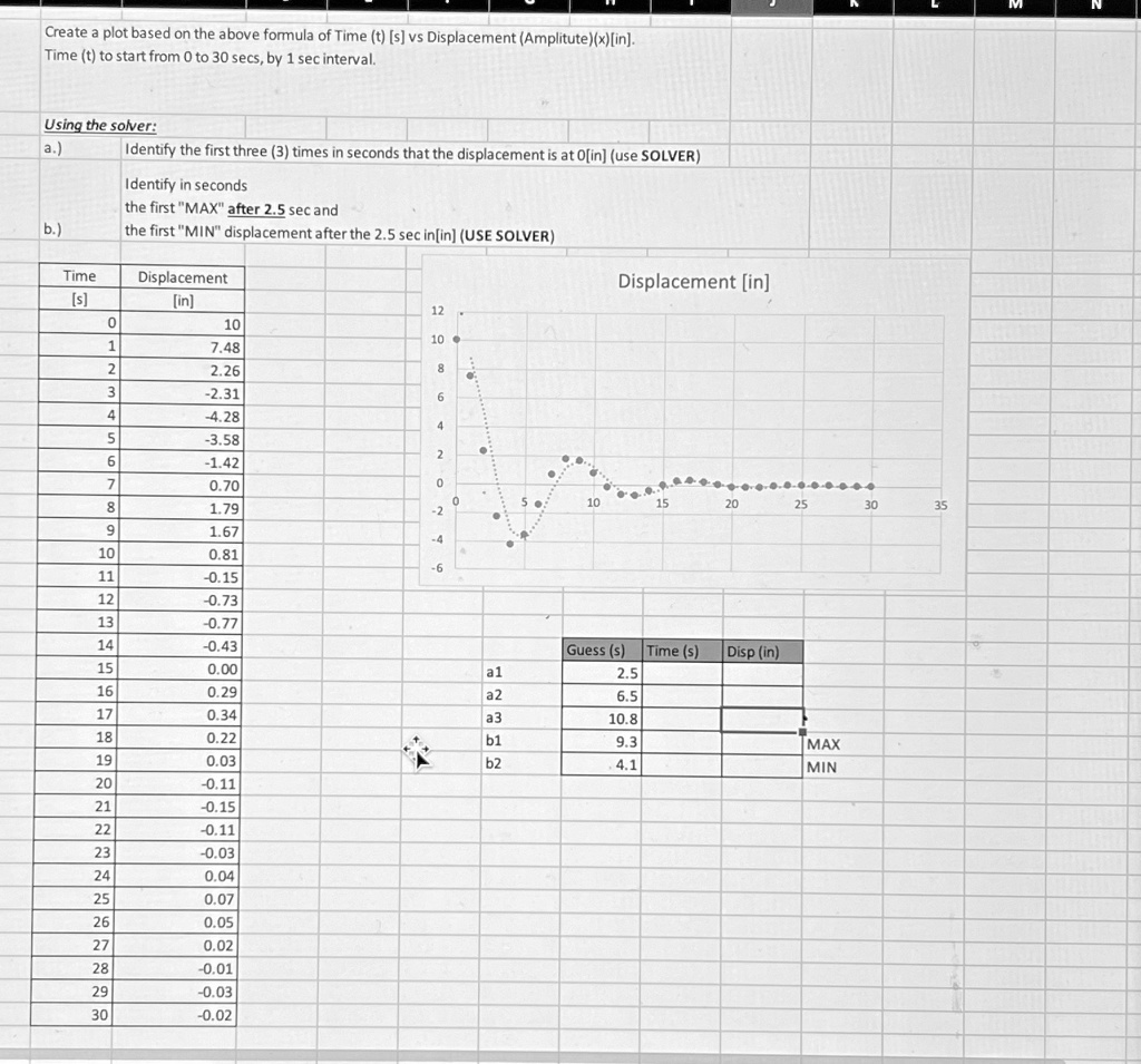 Create a plot based on the above formula of Time (t) [s] vs Displacement (Amplitute)(x)[in].
Time (t) to start from 0 to 30 secs, by 1 sec interval.
Using the solver:
a.)
Identify the first three (3) times in seconds that the displacement is at 0[in] (use SOLVER)
Identify in seconds
the first M̈AXäfter 2.5 sec and
b.)
the first M̈INd̈isplacement after the 2.5 sec in[in] (USE SOLVER)
Time
[s]
Displacement
Displacement [in]
[in]
0
10
1
7.48
2
2.26
3
-2.31
4
-4.28
5
-3.58
6
-1.42
7
0.70
8
1.79
9
1.67
10
0.81
11
-0.15
12
-0.73
13
-0.77
14
-0.43
15
0.00
16
0.29
17
0.34
18
0.22
19
0.03
20
-0.11
21
-0.15
22
-0.11
23
-0.03
24
0.04
25
0.07
26
0.05
27
0.02
28
-0.01
29
-0.03
30
-0.02
Guess (s) Time (s)
Disp (in)
a1
2.5
a2
6.5
a3
10.8
b1
9.3
b2
4.1
MAX
MIN
