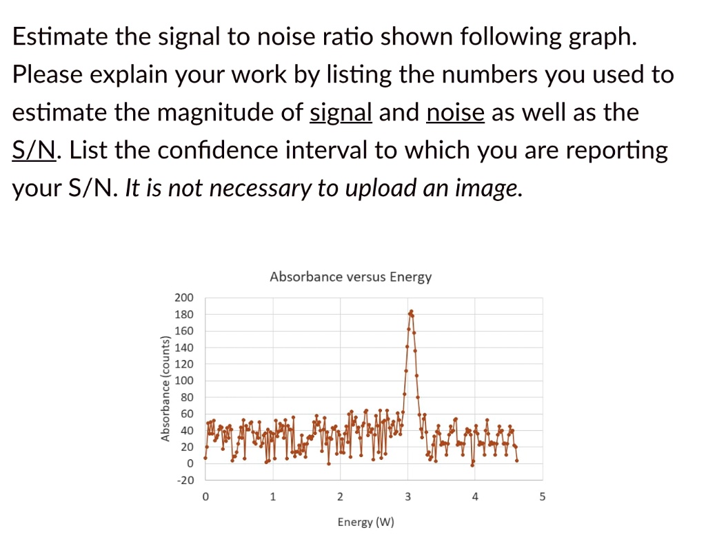 SOLVED: Estimate the signal-to-noise ratio shown in the following graph ...