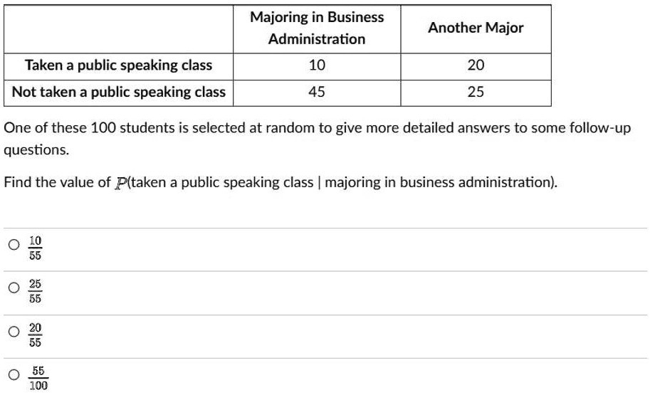 Majoring in Business Administration
Another Major
Taken a public speaking class
10
20
Not taken a public speaking class
45
25
One of these 100 students is selected at random to give more detailed answers to some follow-up questions.
Find the value of P(taken a public speaking class | majoring in business administration).
10/55
25/55
20/55
55/100