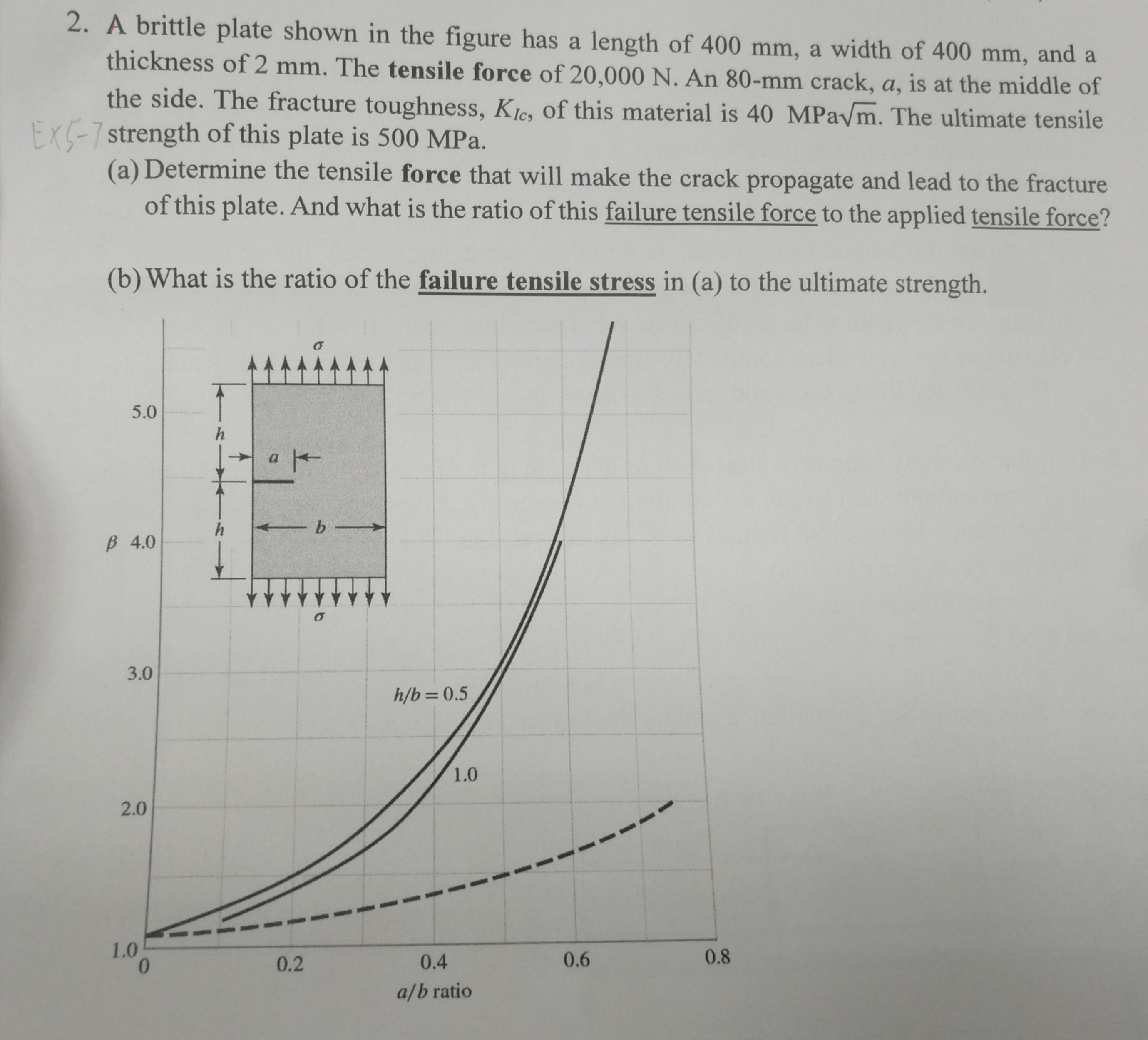 SOLVED 2. A brittle plate shown in the figure has a length of 400 mm, a width of 400 mm, and a