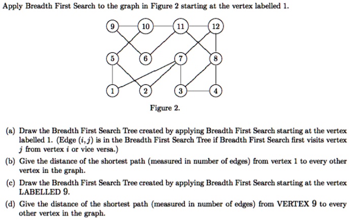 Apply Breadth First Search to the graph in Figure 2 starting at the ...
