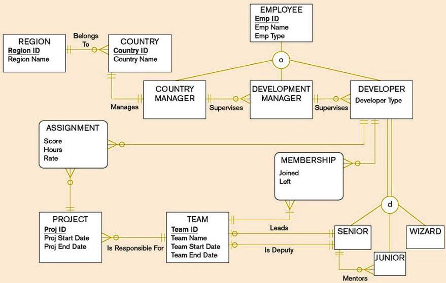 SOLVED: Figure 1.1 below shows an EER diagram describing a publisher ...