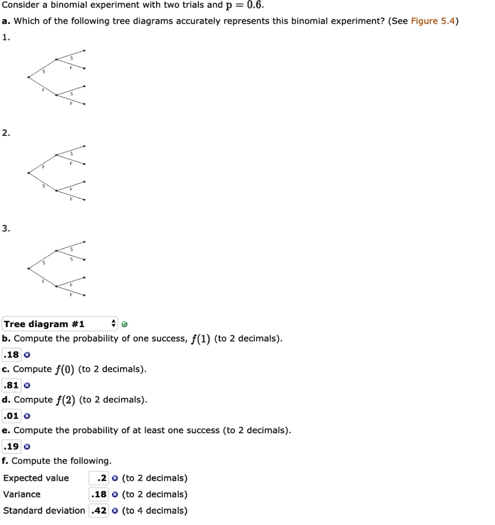 Consider A Binomial Experiment With Two Trials And P = 0.6. A. Which Of ...