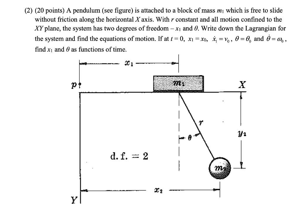 Solved 2 20 Points A Pendulum See Figure Is Attached To A Block