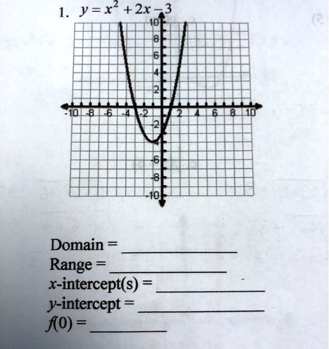 1 Y X 2 3domain Range X Intercept S Y Intercept Ko Itprospt