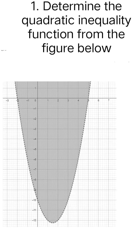 Solved Determine The Quadratic Inequality Function From The Figure