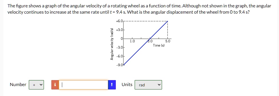 SOLVED: The figure shows a graph of the angular velocity of a rotating ...