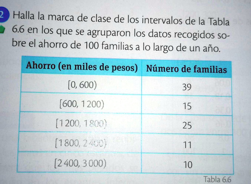 SOLVED 2 Halla la marca de clase de los intervalos de la Tabla 6.6 en