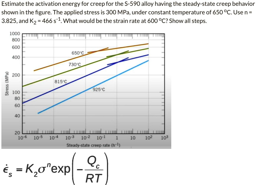 estimate the activation energy for creep for the s 590 alloy having the ...