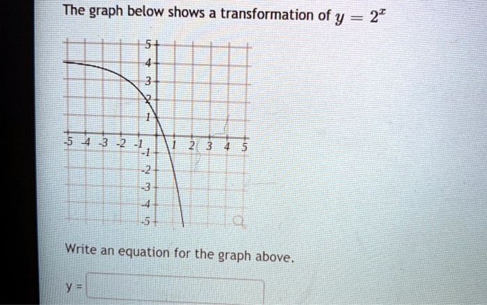SOLVED:The graph below shows a transformation of y = 21 5 4 3 2 -1 ...