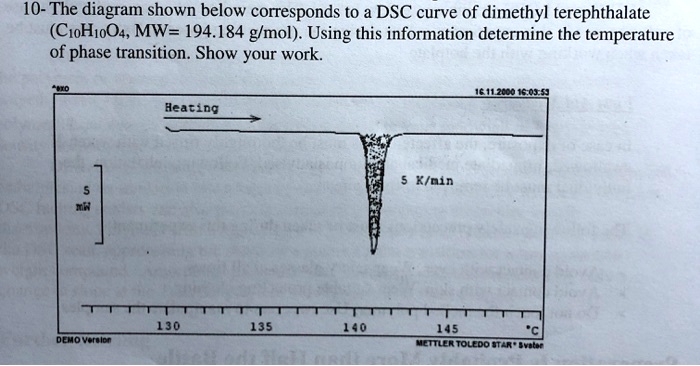 Solved 10 The Diagram Shown Below Corresponds To A Dsc Curve Of