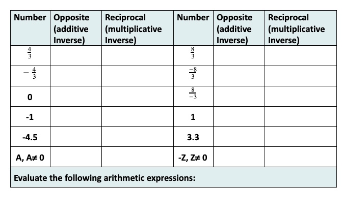 Solved Number Opposite Additive Inverse Reciprocal Number Opposite