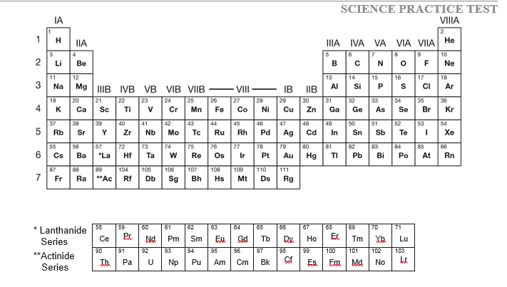 SOLVED What is the trend of valence electrons from left to right