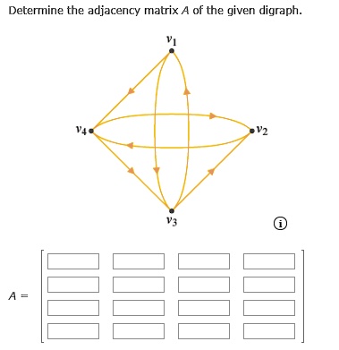 SOLVED: Determine the adjacency matrix A of the given digraph: