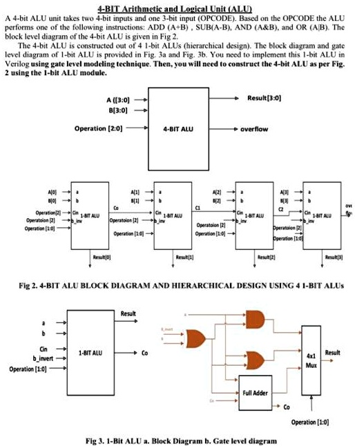4 bltarithmetic andlogicalunitalu a 4 bit alu unit takes two 4 bit ...