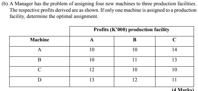 A manager has the problem of assigning four new machines to three ...