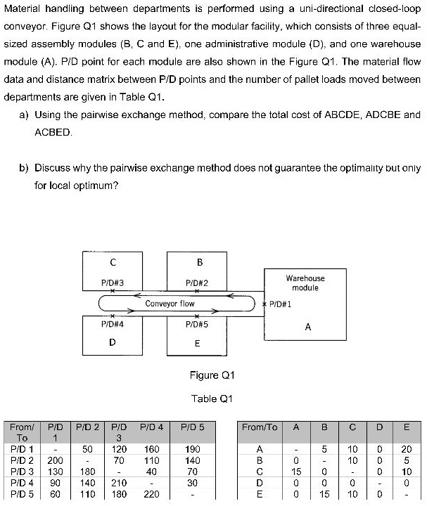 Material handling between departments is performed using a uni ...