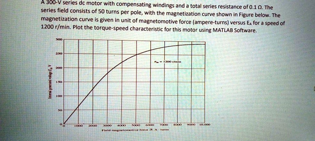 solved-a300-v-series-dc-motor-with-compensating-windings-and-a-total