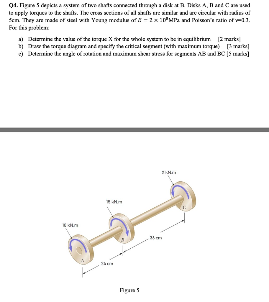 Q4. Figure 5 depicts a system of two shafts connected...