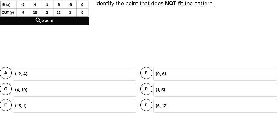 SOLVED: 'Which pair does not fit. 15 points! 5 more than the average ...