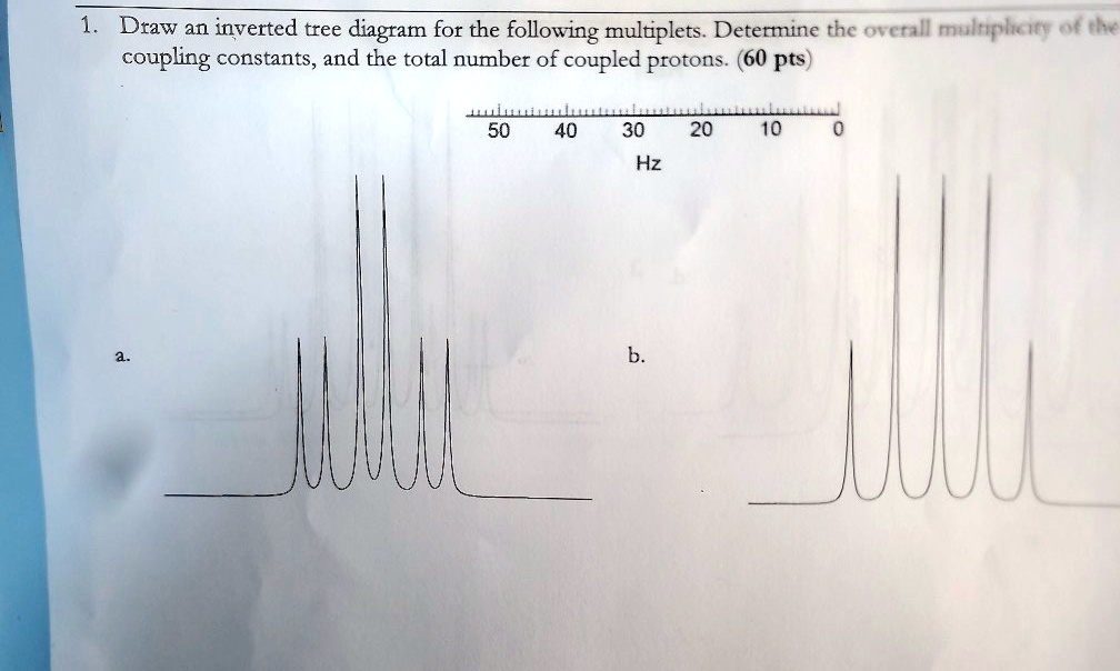 SOLVED Draw an inverted tree diagram for the following multiplets