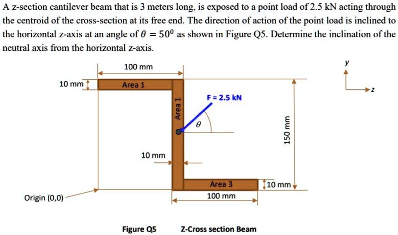 SOLVED: A z-section cantilever beam that is 3 meters long is exposed to ...