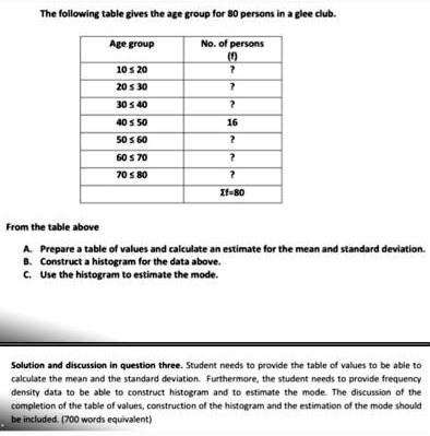 the following table elves the az8 group for 80 persons in plee dub at ...