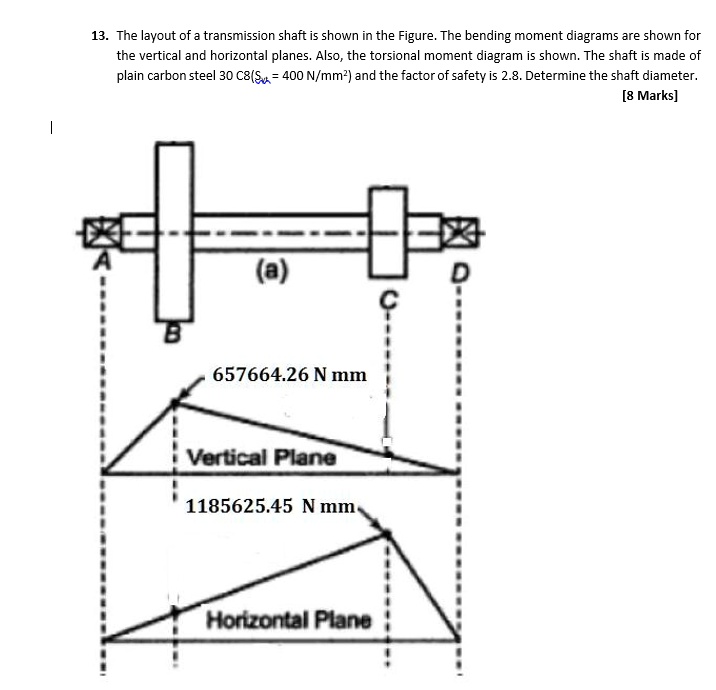 SOLVED 13. The layout of a transmission shaft is shown in the Figure
