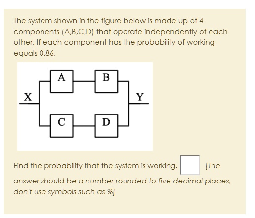 The system shown in the figure below is made up of 4...