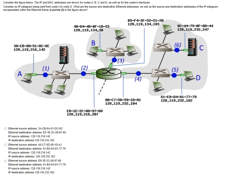 SOLVED: Consider The Figure Below: The IP And MAC Addresses Are Shown ...