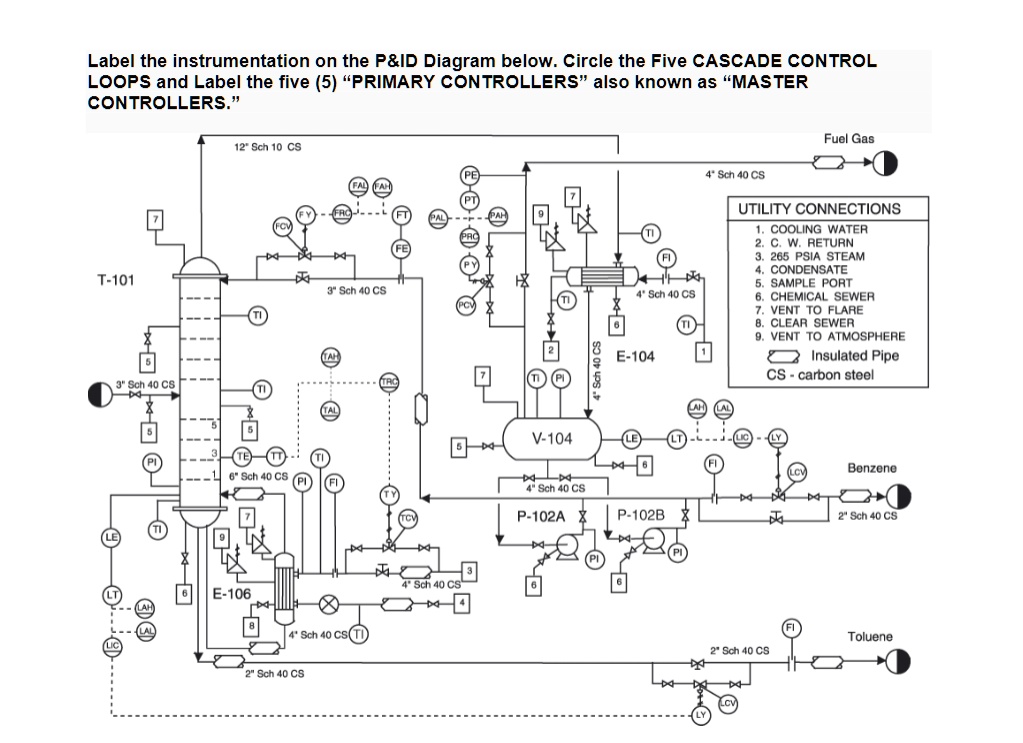 Label the instrumentation on the P ID Diagram below. Circle the Five ...