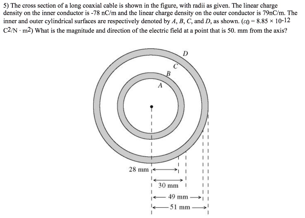 SOLVED5) The cross section of a long coaxial cable is shown in the