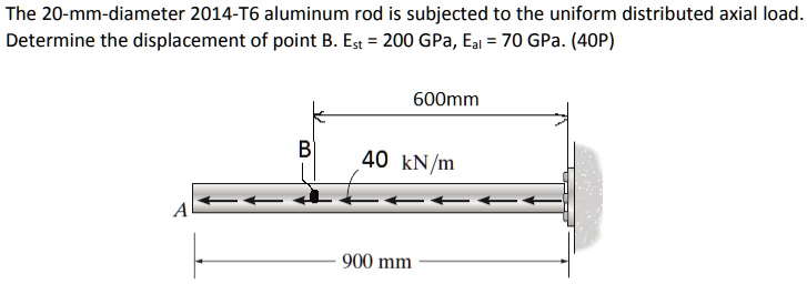 The 20-mm-diameter 2014-T6 aluminum rod is subjected to the uniform distributed axial load. Determine the displacement of point B. Est = 200 GPa, Eal = 70 GPa. (40P)