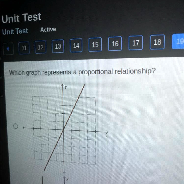 Solved Which Graph Represents A Proportional Relationship Unit Test Unit Test Active 13 14 15